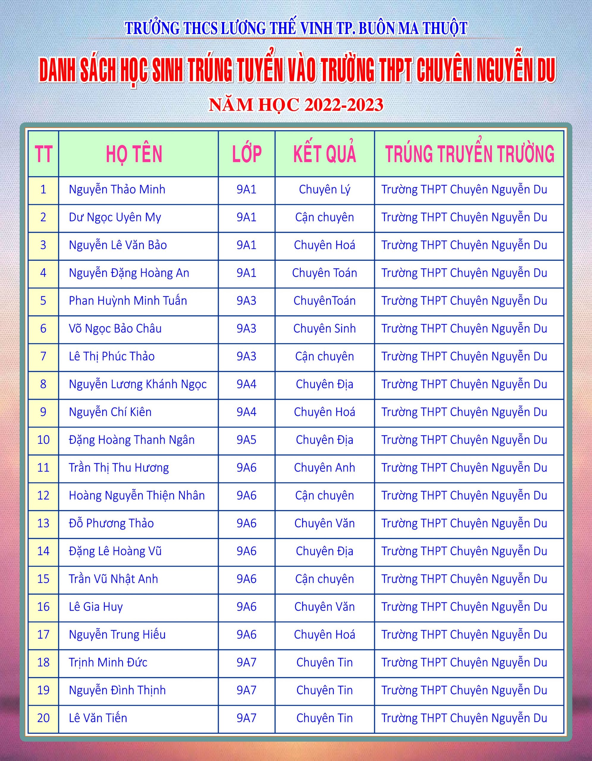 danh sách học sinh trúng tuyển vào Trường Chuyên Nguyễn Du Đăk Lăk
